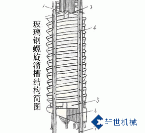 ������۽Y(ji��)��(g��u)���D